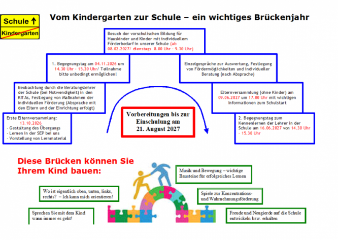 vom_kindergarten_zur_schule.png